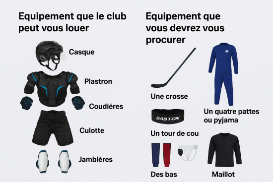 Equipement de hockey sur glace à se procurer ou à louer